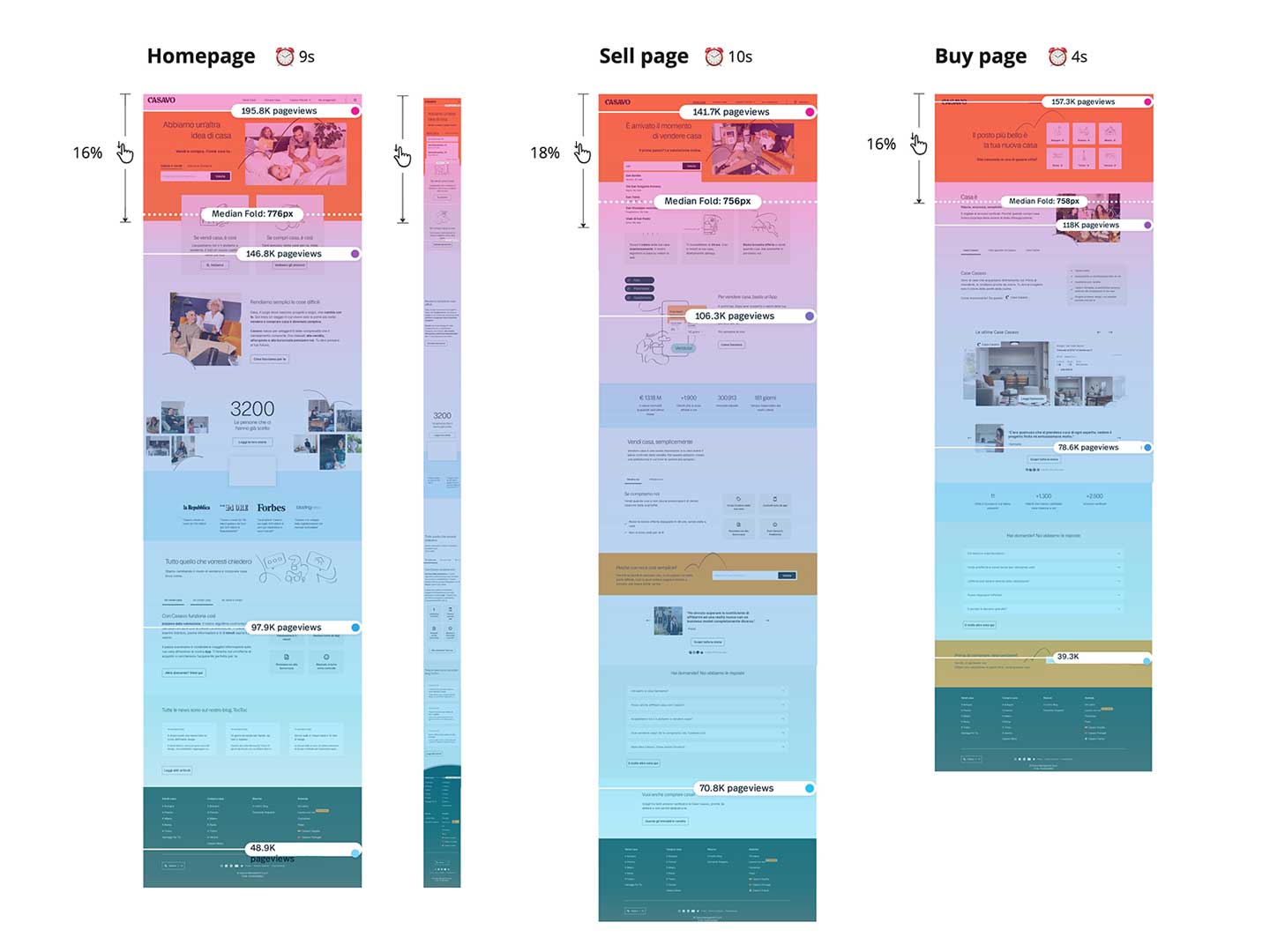 Scroll maps of key pages.