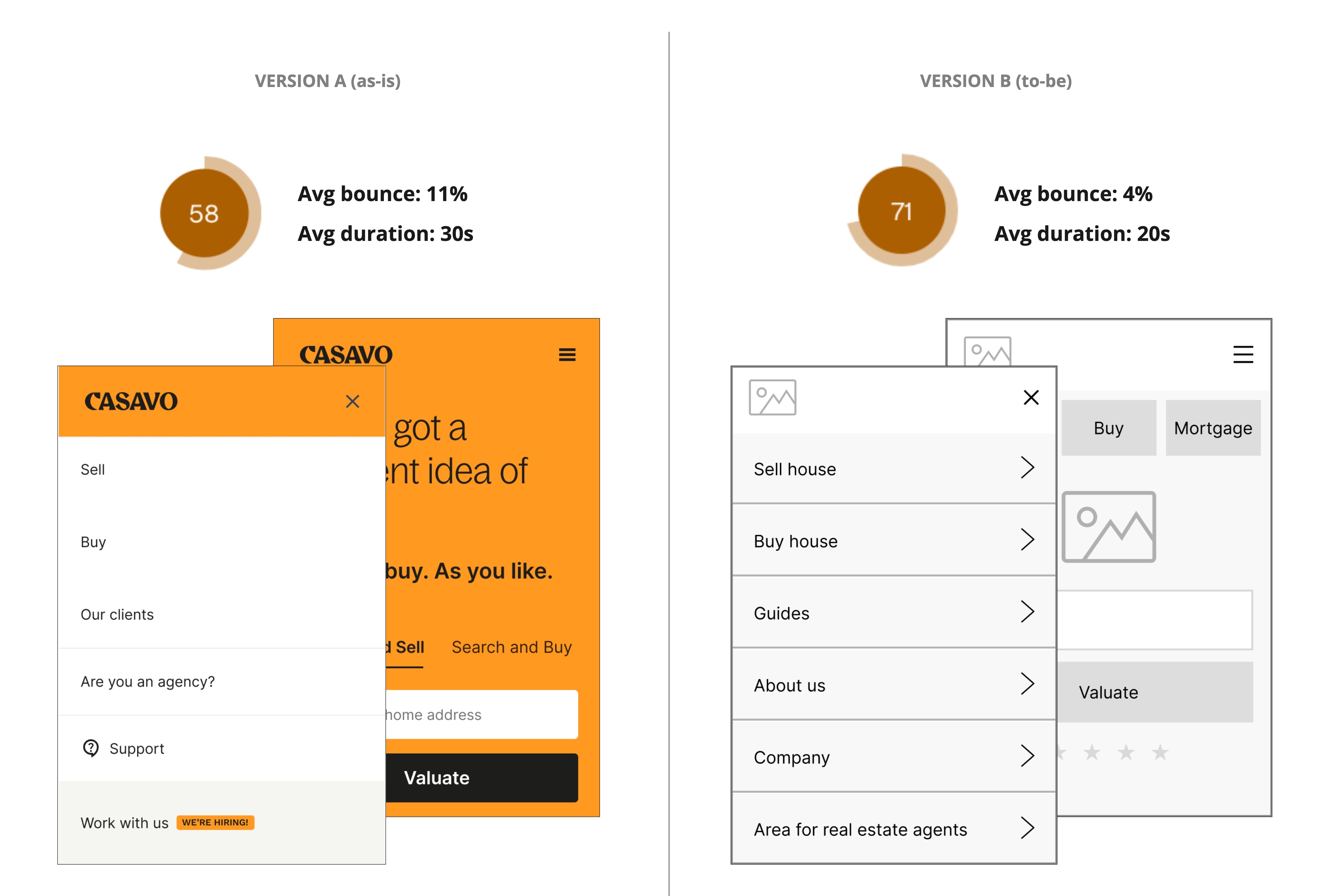 Usability test results