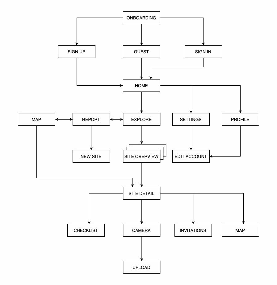 Cleanitap system architecture map